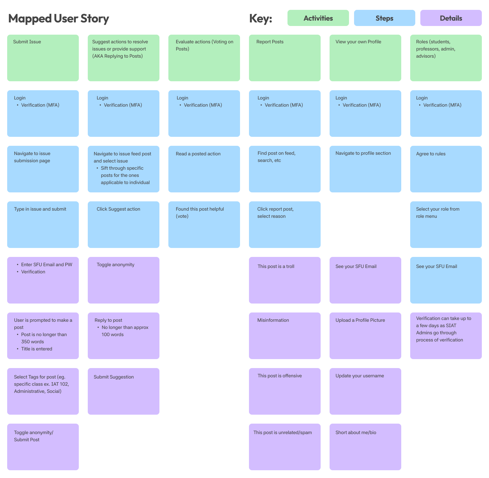 Analysis of User Profile