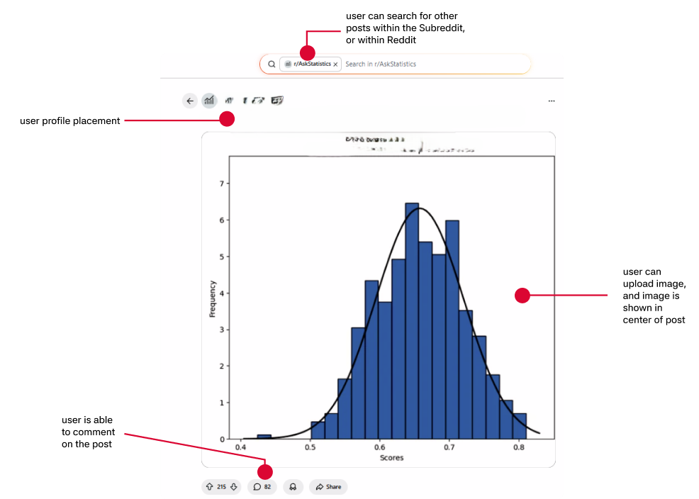 Analysis of Reddit Single Post