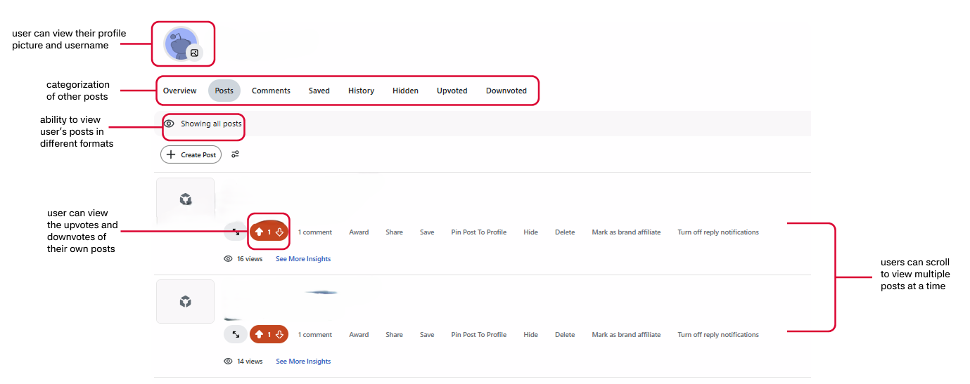 Analysis of User Profile